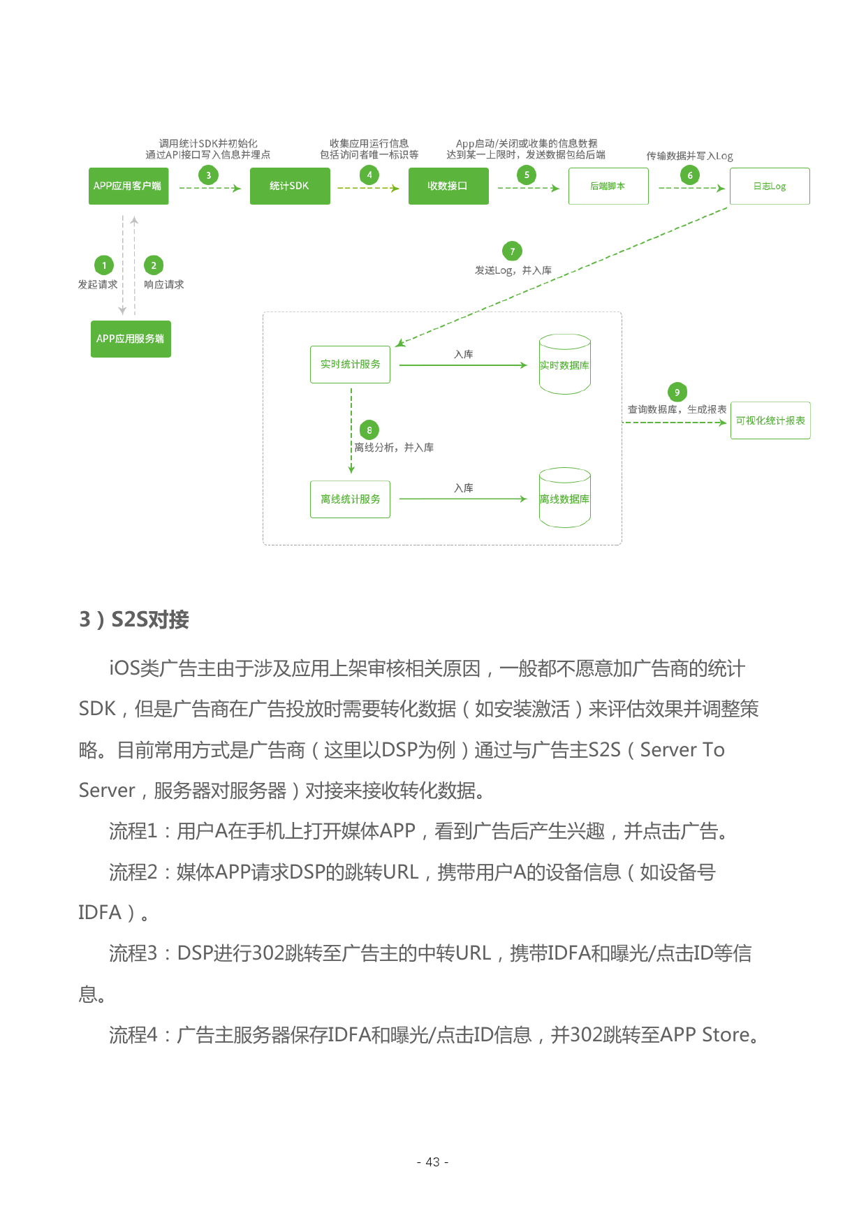 小鹿推广,竞价软件,SEM营销
