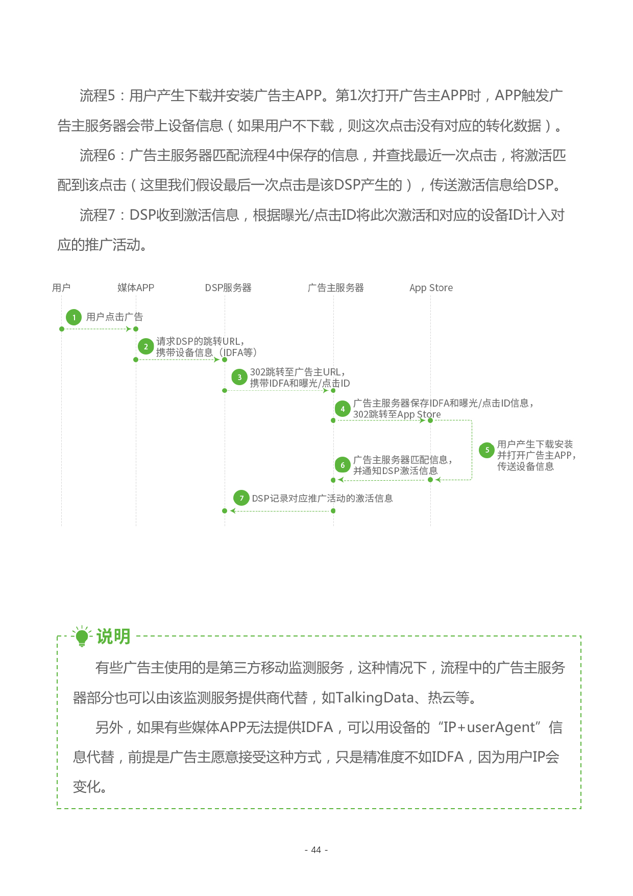 小鹿推广,竞价软件,SEM营销