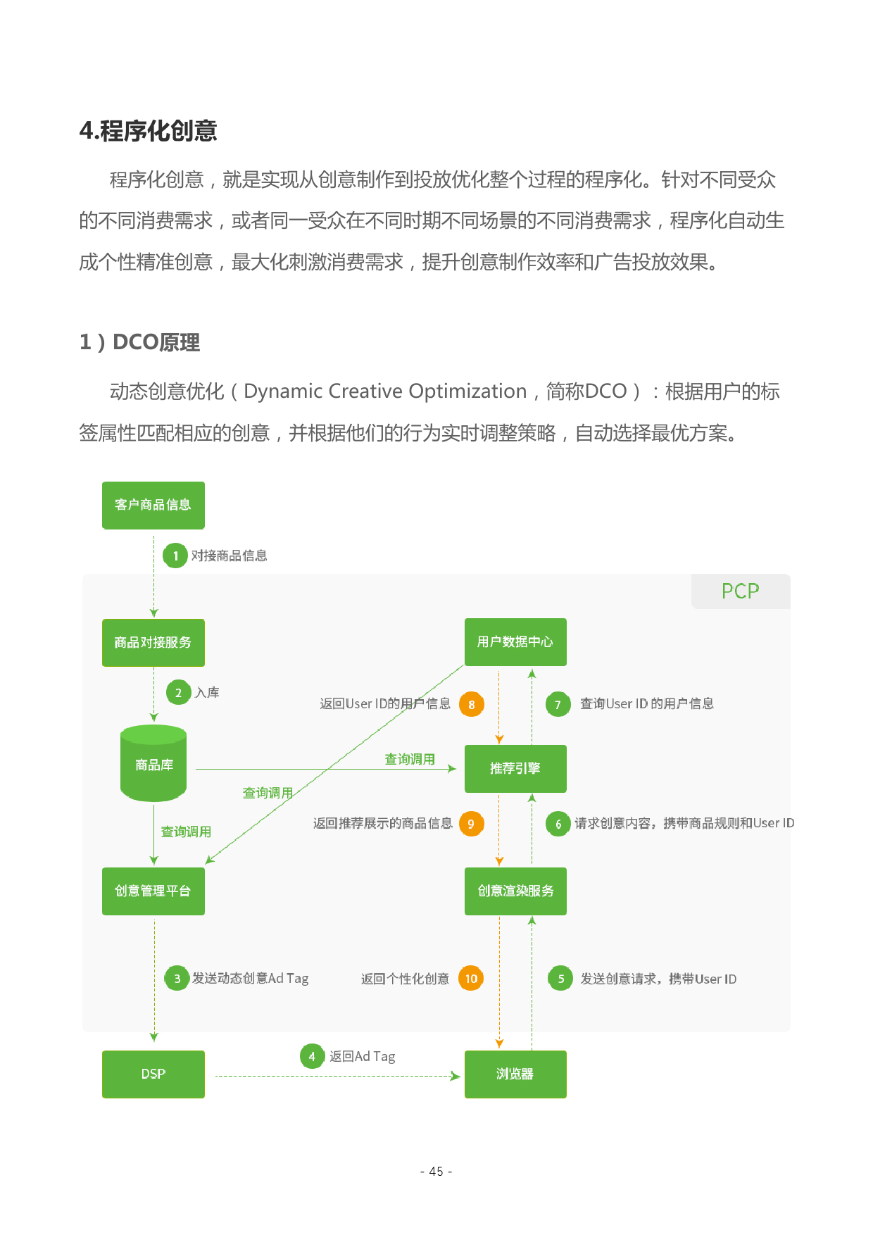 小鹿推广,竞价软件,SEM营销