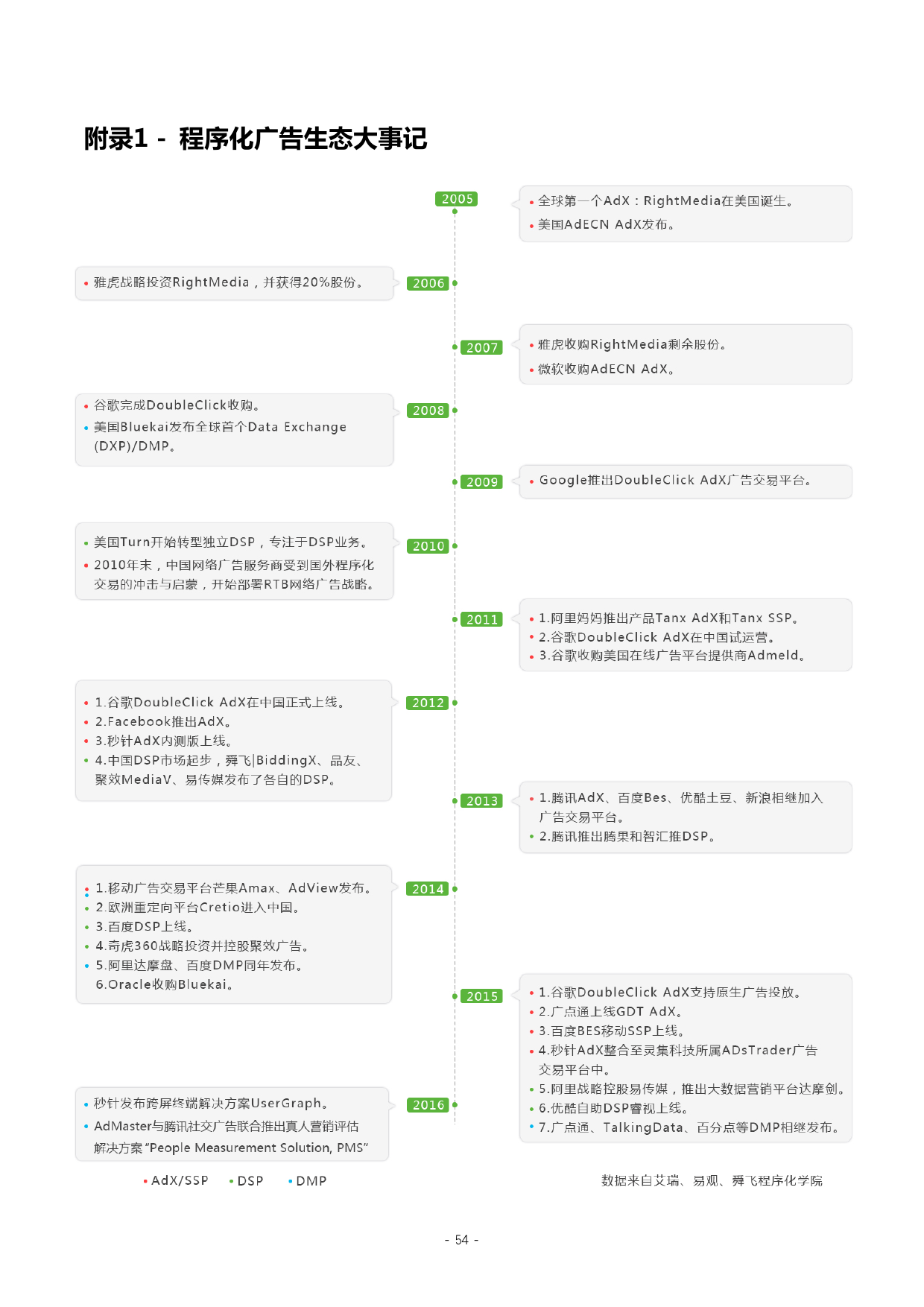 小鹿推广,竞价软件,SEM营销