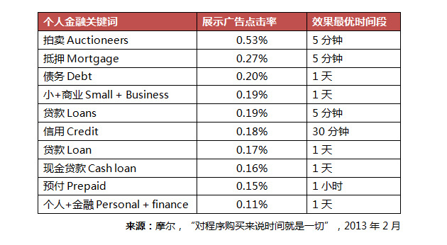 小鹿推广,竞价软件,SEM营销