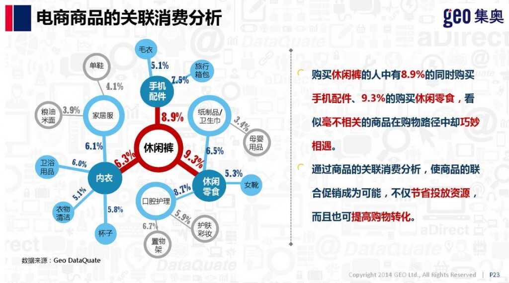 小鹿推广,竞价软件,SEM营销