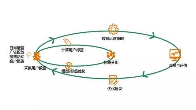 小鹿推广,竞价软件,SEM营销