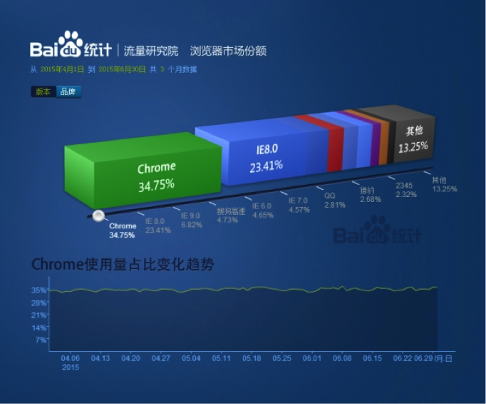小鹿推广,竞价软件,SEM营销