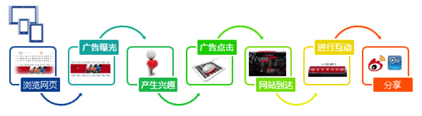 小鹿推广,竞价软件,SEM营销
