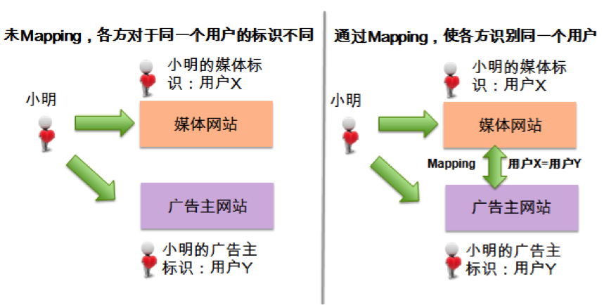 小鹿推广,竞价软件,SEM营销