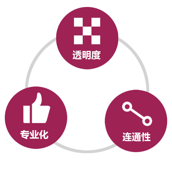 小鹿推广,竞价软件,SEM营销