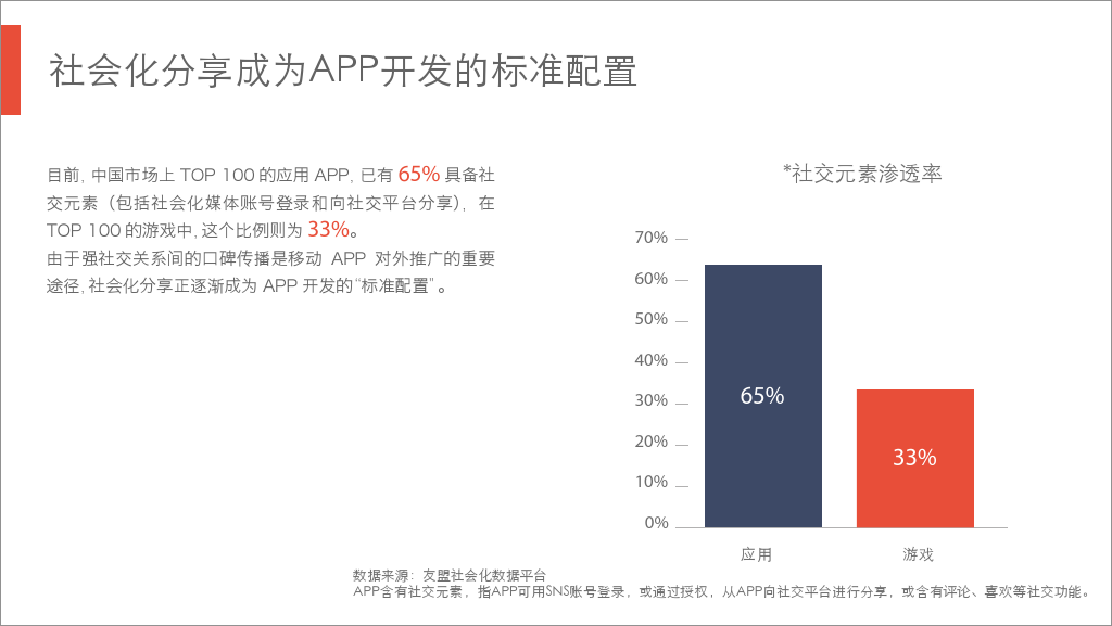 小鹿推广,竞价软件,SEM营销