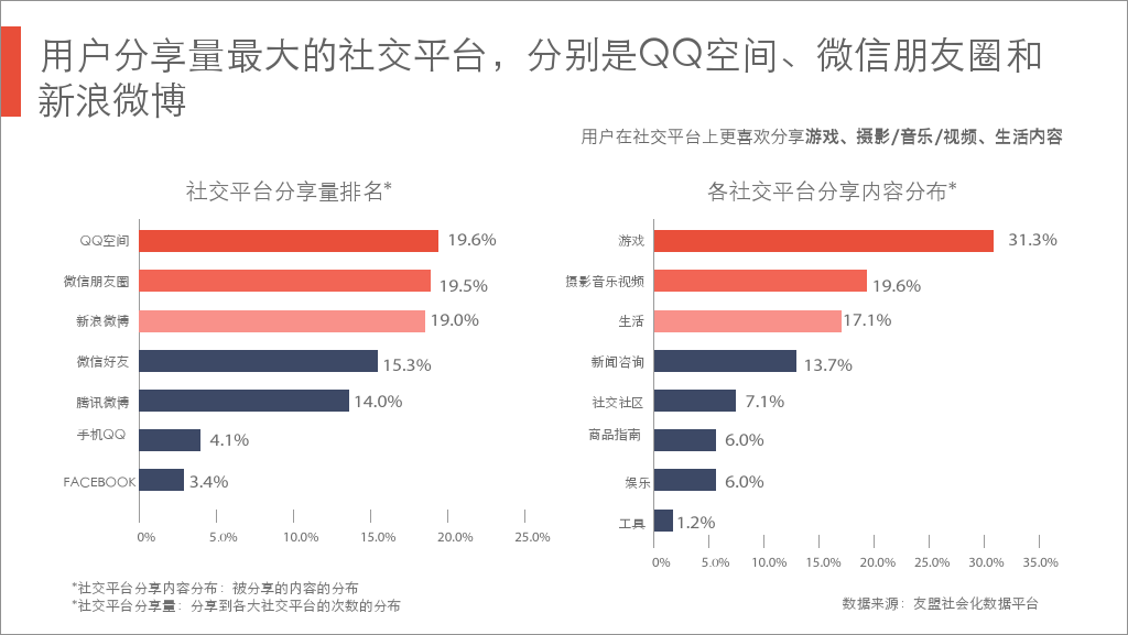 小鹿推广,竞价软件,SEM营销