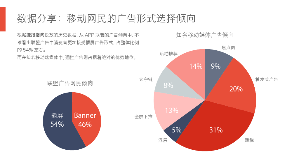 小鹿推广,竞价软件,SEM营销
