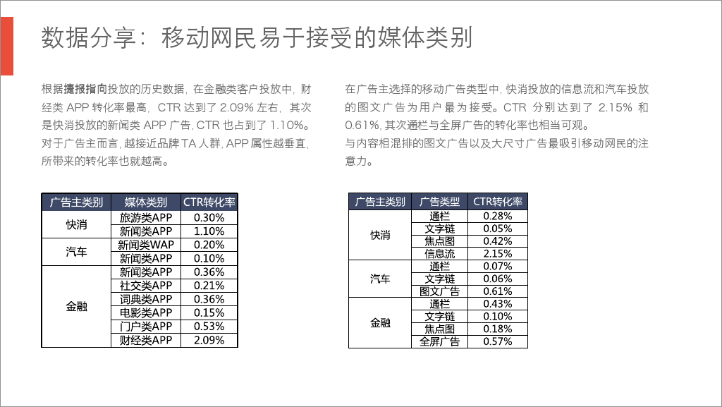 小鹿推广,竞价软件,SEM营销