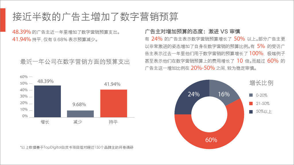 小鹿推广,竞价软件,SEM营销
