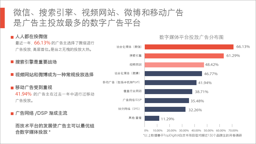 小鹿推广,竞价软件,SEM营销
