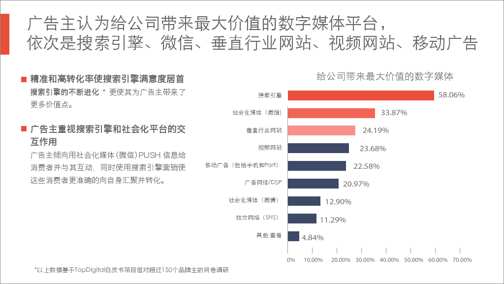 小鹿推广,竞价软件,SEM营销