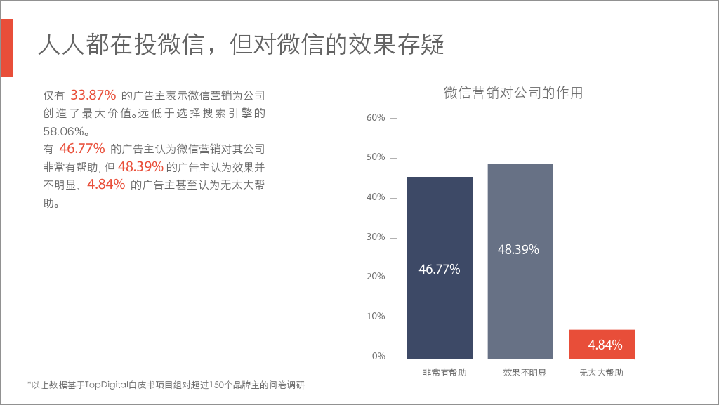 小鹿推广,竞价软件,SEM营销