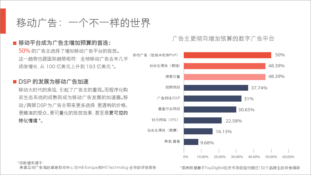 小鹿推广,竞价软件,SEM营销