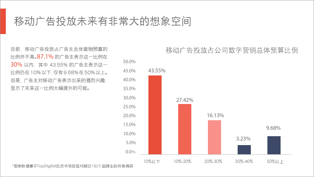 小鹿推广,竞价软件,SEM营销