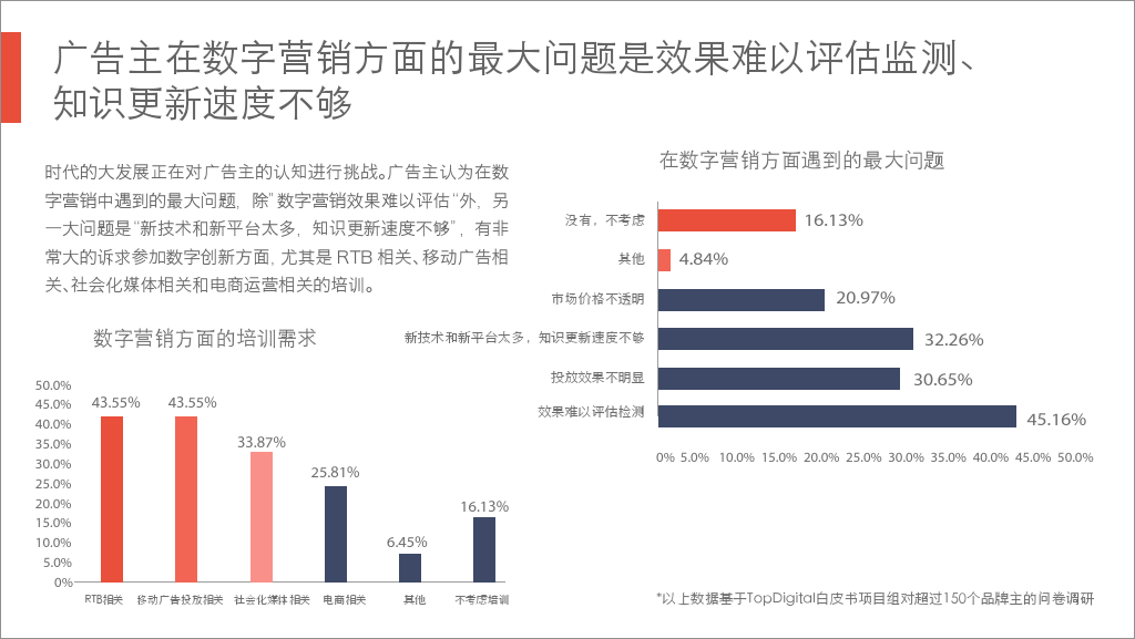 小鹿推广,竞价软件,SEM营销