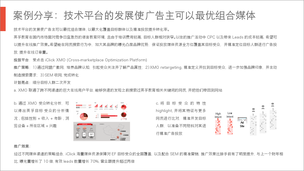 小鹿推广,竞价软件,SEM营销