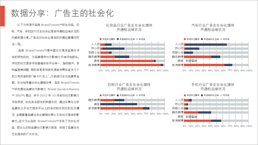 小鹿推广,竞价软件,SEM营销