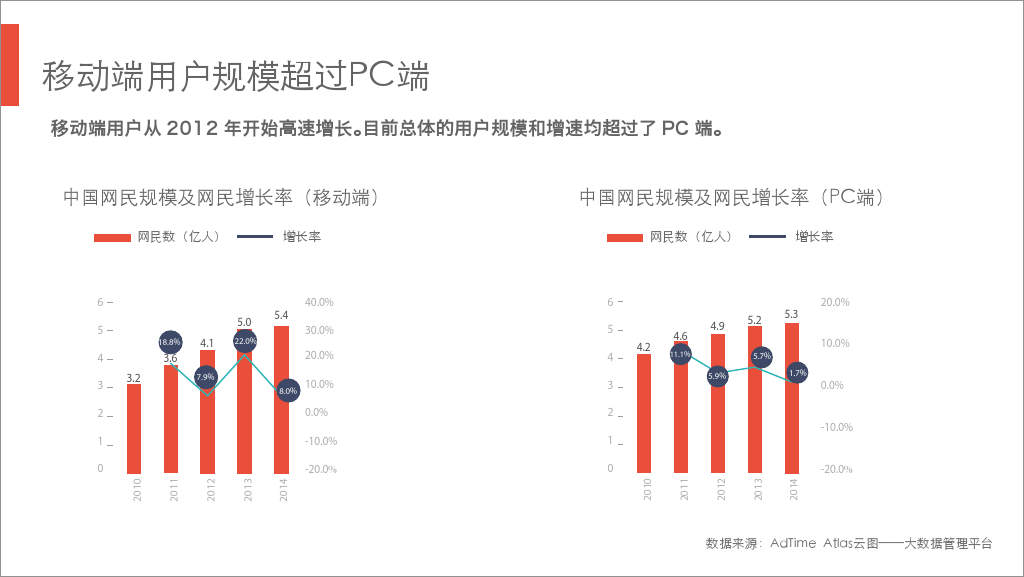 小鹿推广,竞价软件,SEM营销
