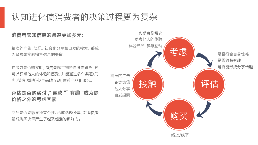 小鹿推广,竞价软件,SEM营销