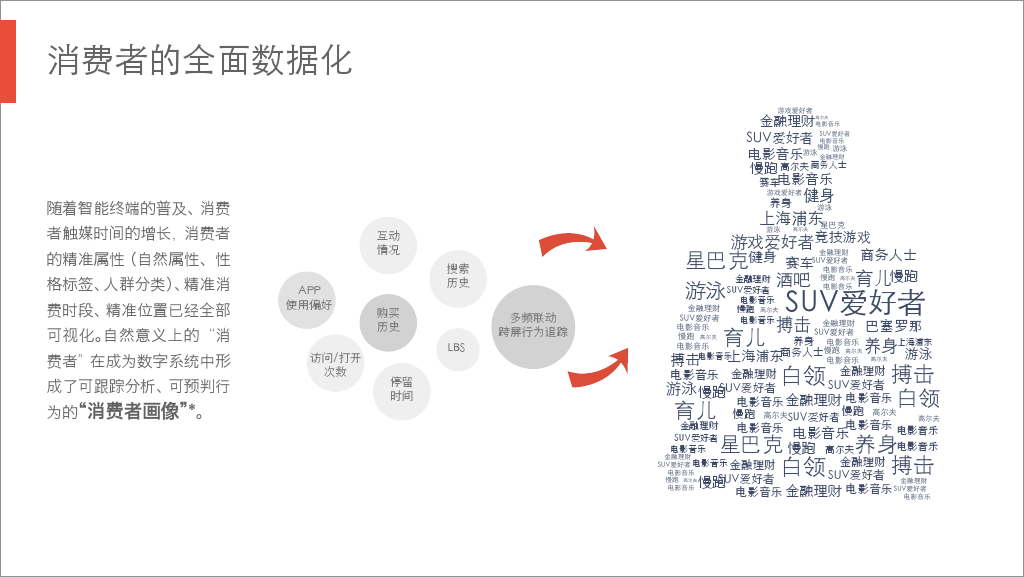 小鹿推广,竞价软件,SEM营销