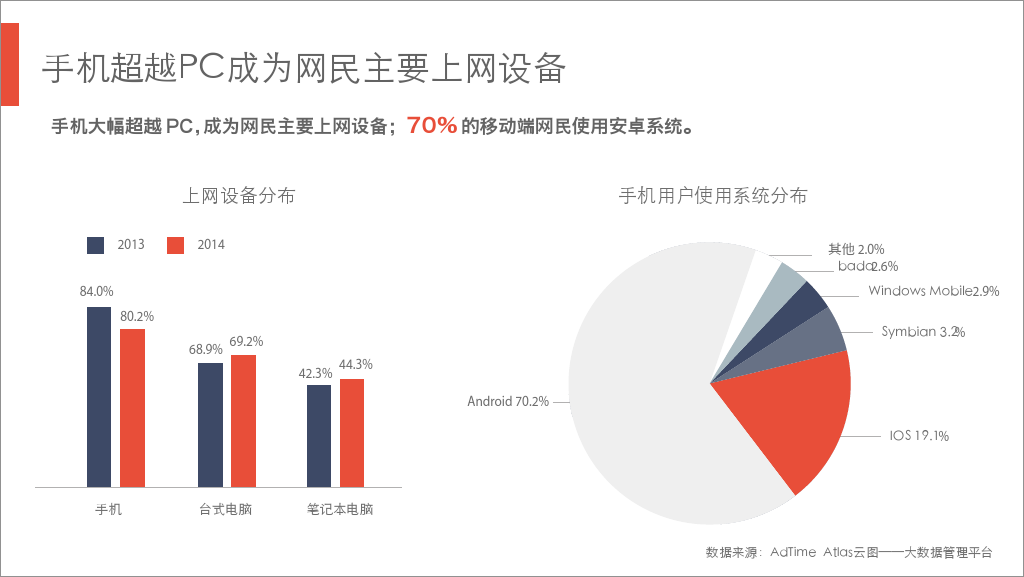 小鹿推广,竞价软件,SEM营销