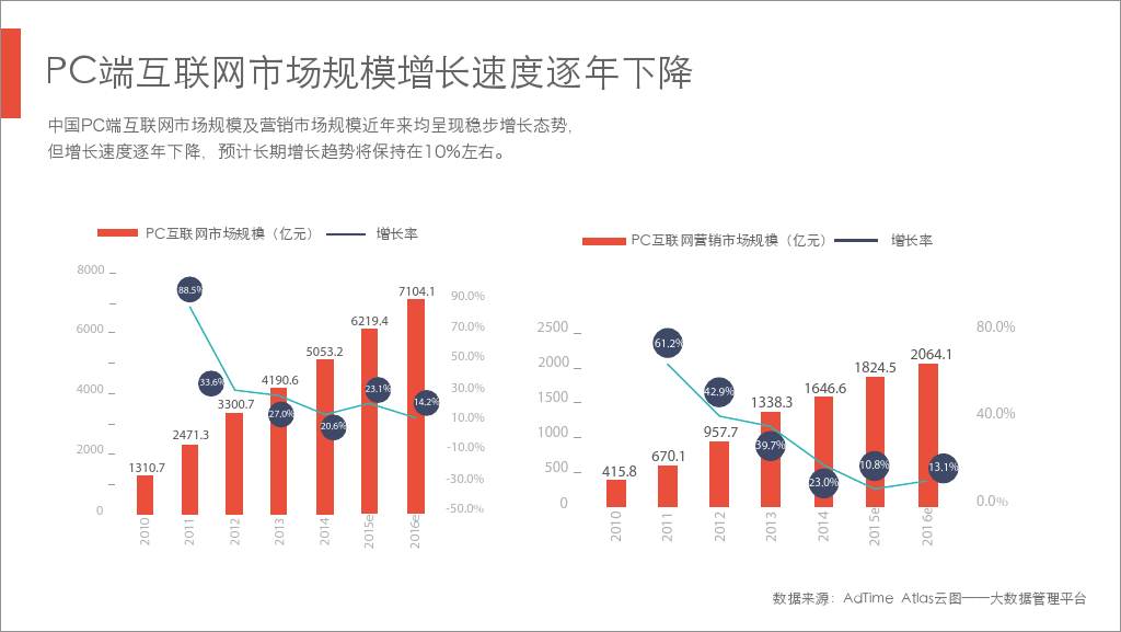 小鹿推广,竞价软件,SEM营销