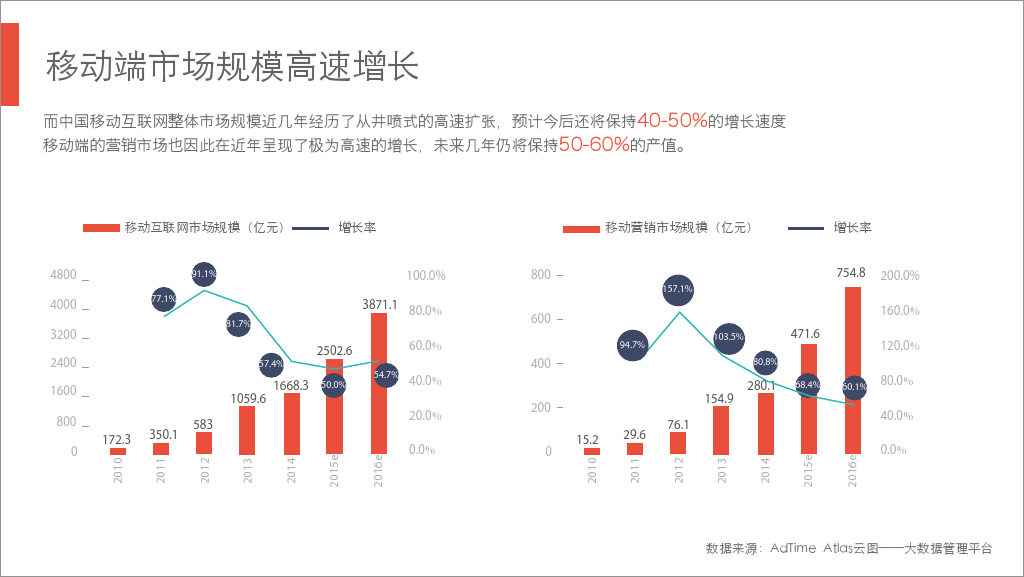 小鹿推广,竞价软件,SEM营销