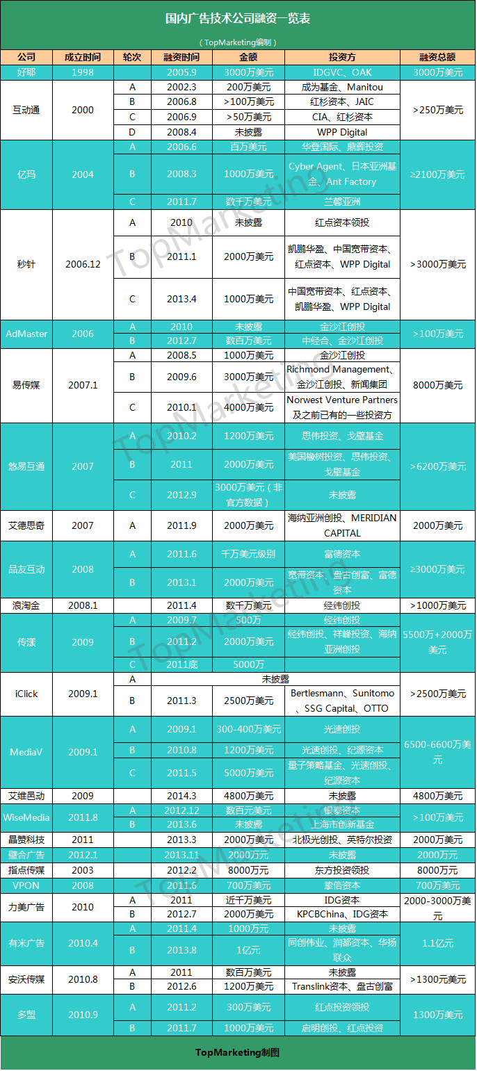 小鹿推广,竞价软件,SEM营销