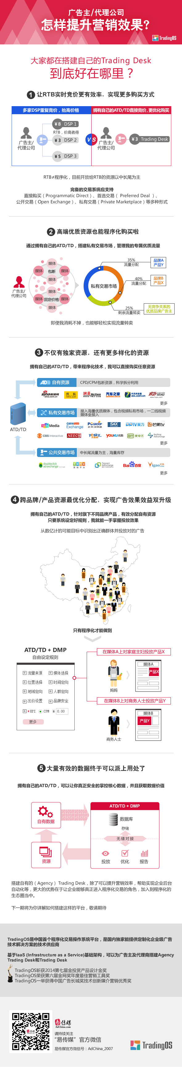 小鹿推广,竞价软件,SEM营销