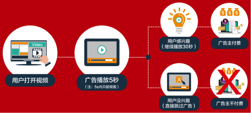 小鹿推广,竞价软件,SEM营销