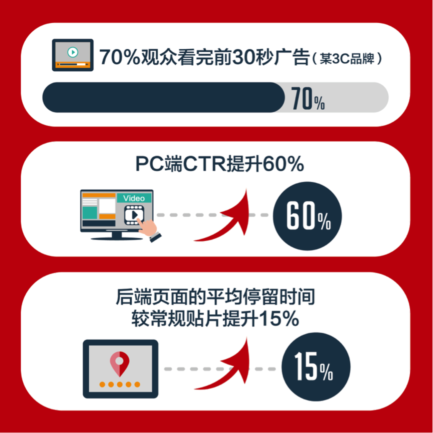 小鹿推广,竞价软件,SEM营销