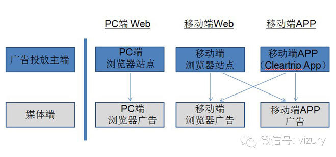 小鹿推广,竞价软件,SEM营销