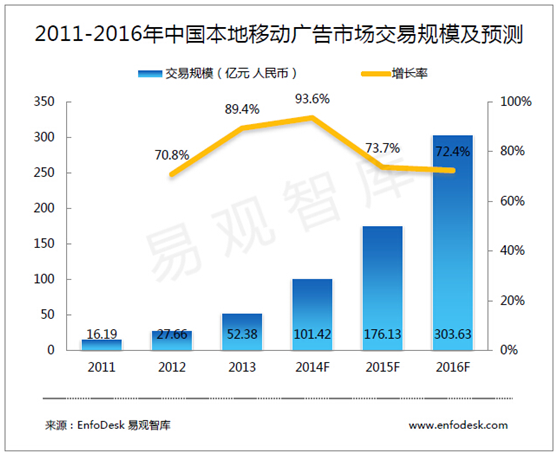 小鹿推广,竞价软件,SEM营销