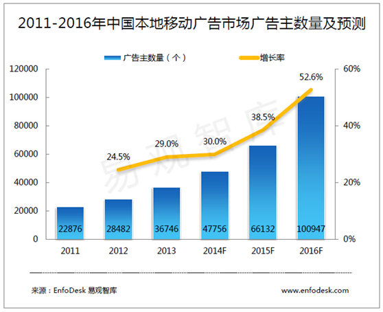 小鹿推广,竞价软件,SEM营销