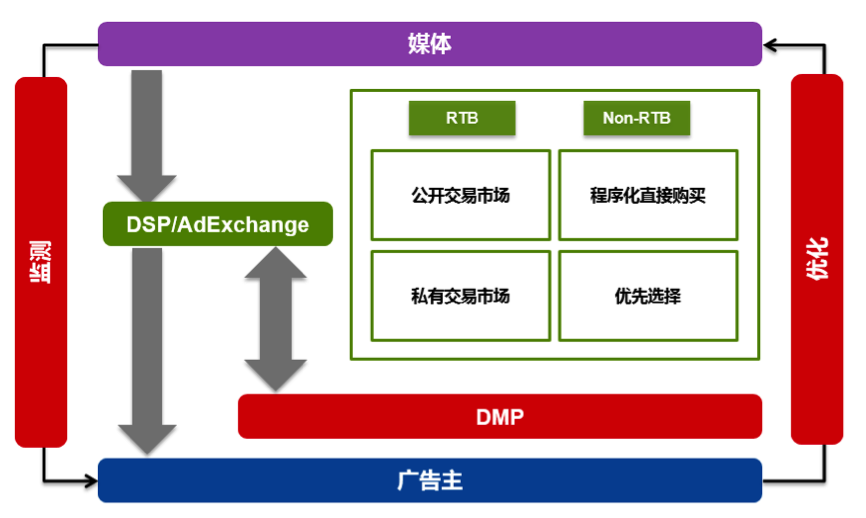 小鹿推广,竞价软件,SEM营销