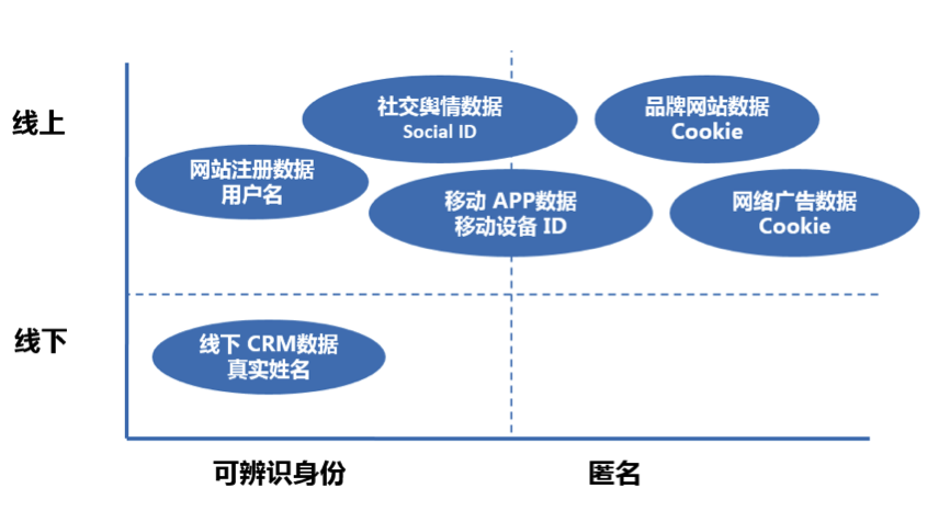小鹿推广,竞价软件,SEM营销