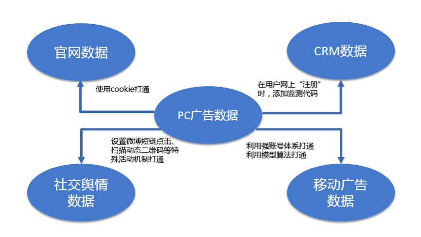 小鹿推广,竞价软件,SEM营销