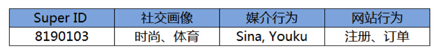 小鹿推广,竞价软件,SEM营销