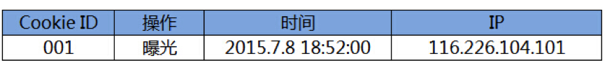 小鹿推广,竞价软件,SEM营销
