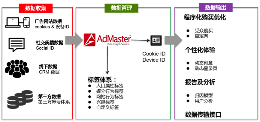小鹿推广,竞价软件,SEM营销