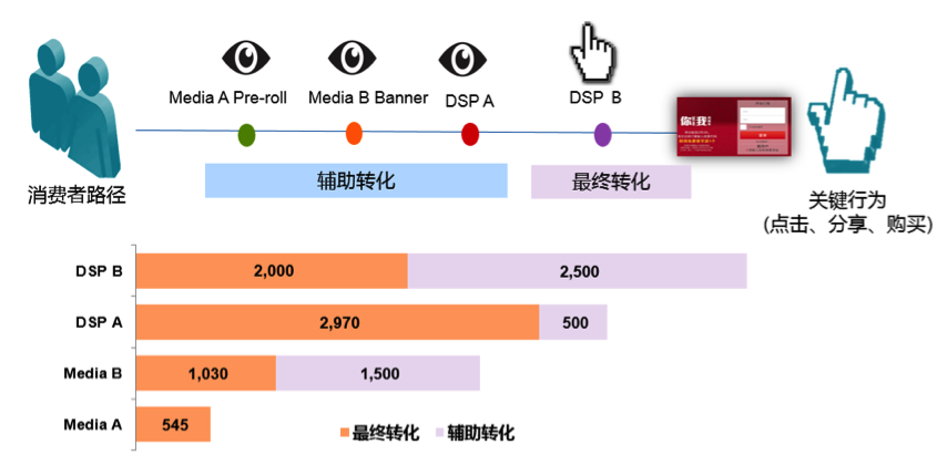 小鹿推广,竞价软件,SEM营销