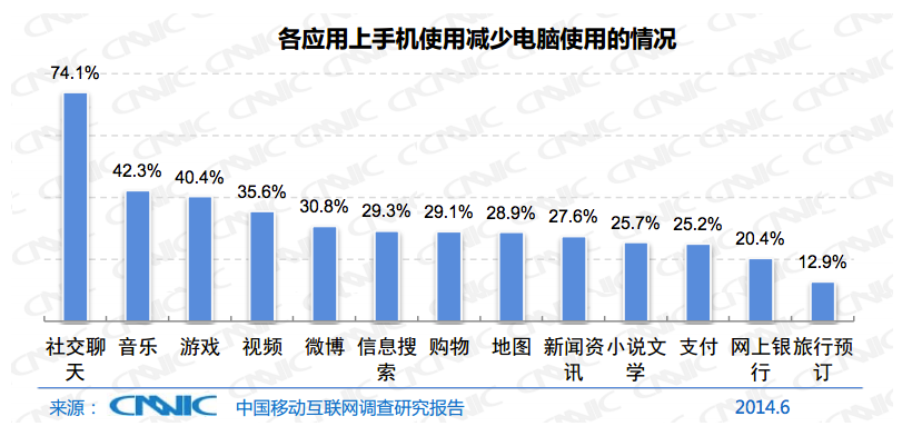 小鹿推广,竞价软件,SEM营销