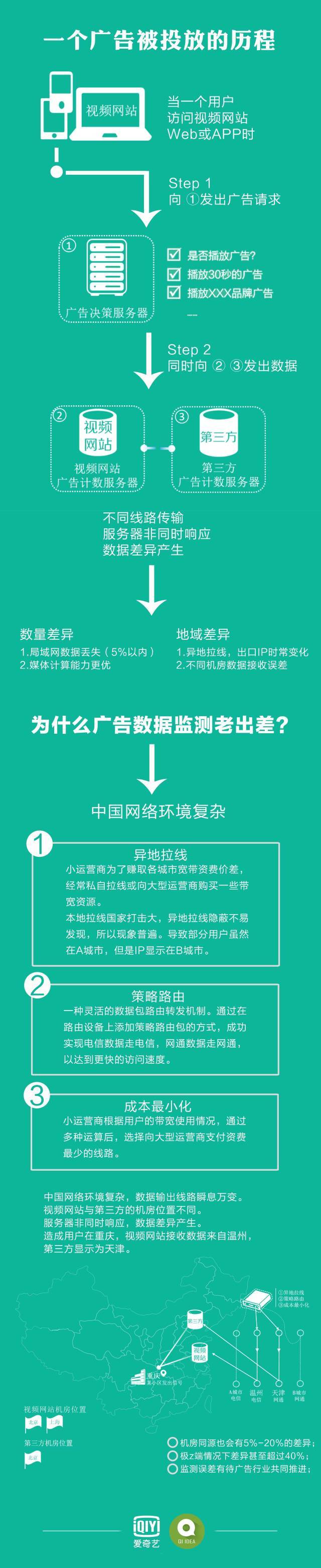 小鹿推广,竞价软件,SEM营销