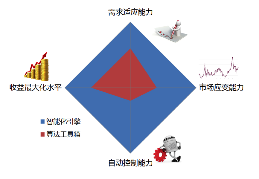 小鹿推广,竞价软件,SEM营销