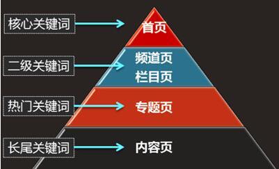 小鹿推广,竞价软件,SEM营销