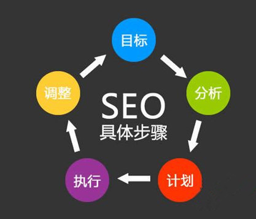 小鹿推广,竞价软件,SEM营销