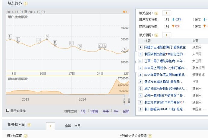 小鹿推广,竞价软件,SEM营销